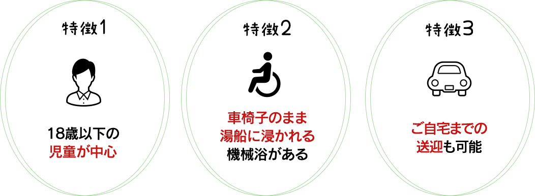 放課後等デイサービス「ほうかごDAYクローバー」の3つの特徴